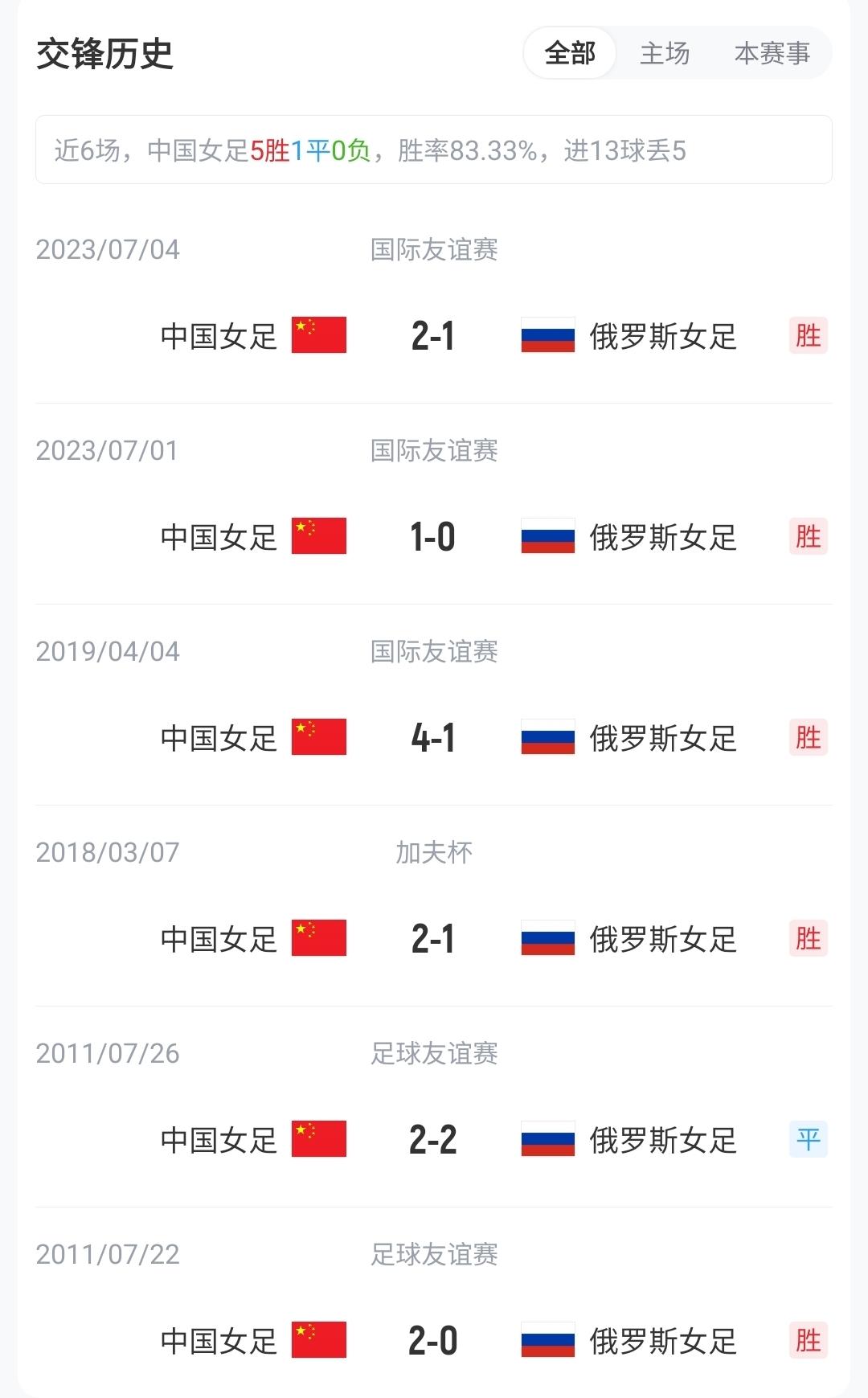 阿尔瓦雷斯：梅西是榜样 2022年决赛球衣差点丢了 现在还留着