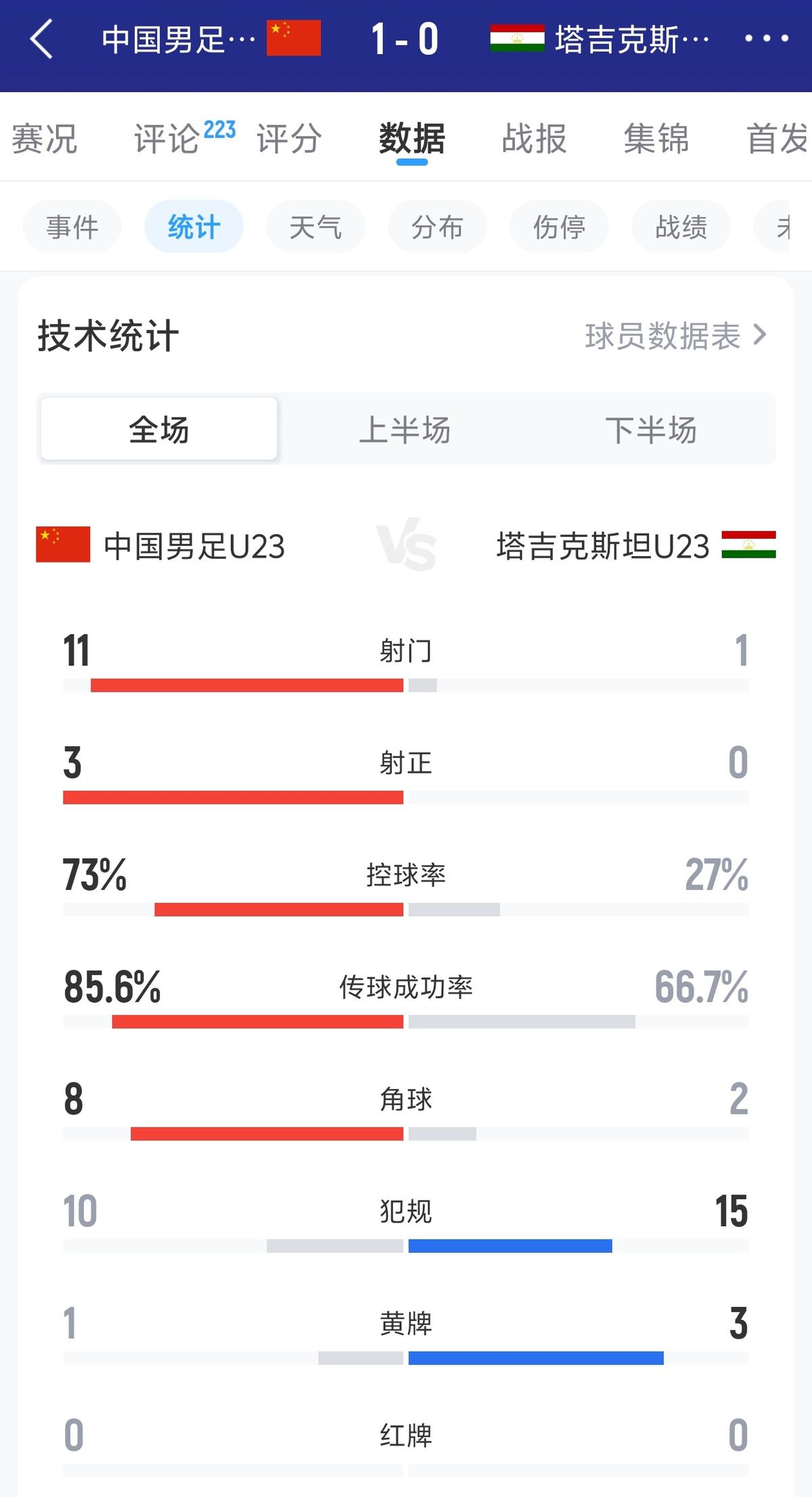 已产生11席！女足世界杯目前确定参加的球队：中国、阿根廷在列